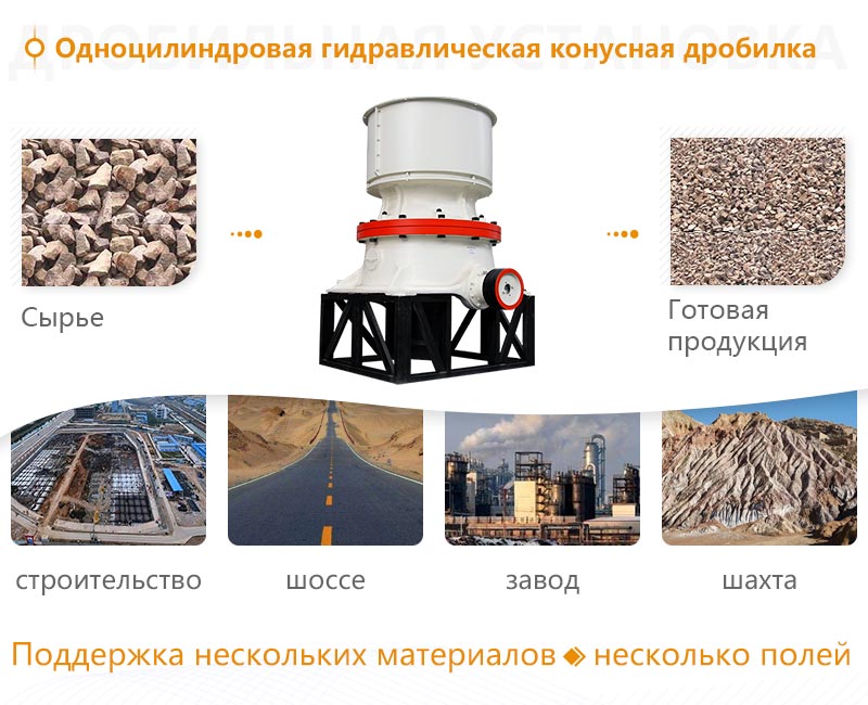 Одноцилиндровая гидравлическая конусная дробилка область применения