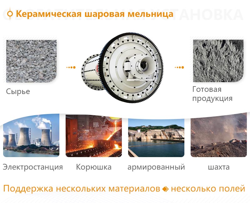 Керамическая шаровая мельница назначение